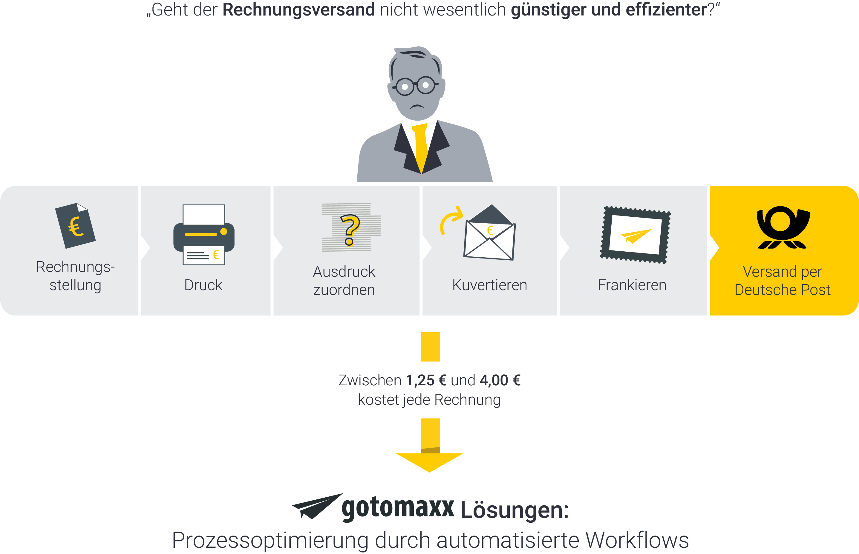 Gotomaxx Pdf Software Postversand Aus Dem Buro Dem Homeoffice Digital Nachhaltig